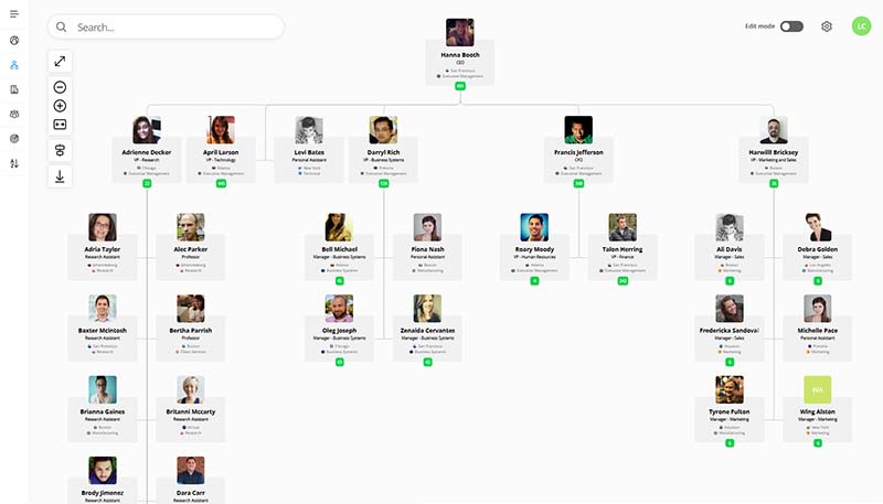 OneDirectory org chart